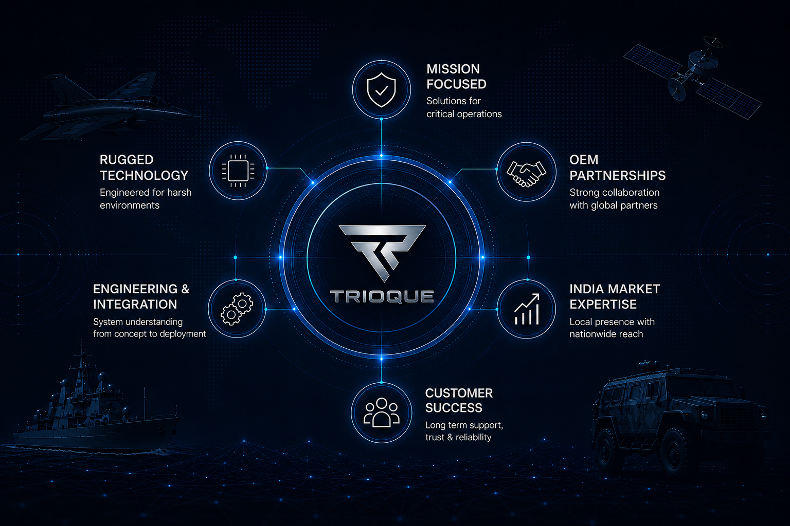 Trioque rugged technology defence aerospace mission ecosystem